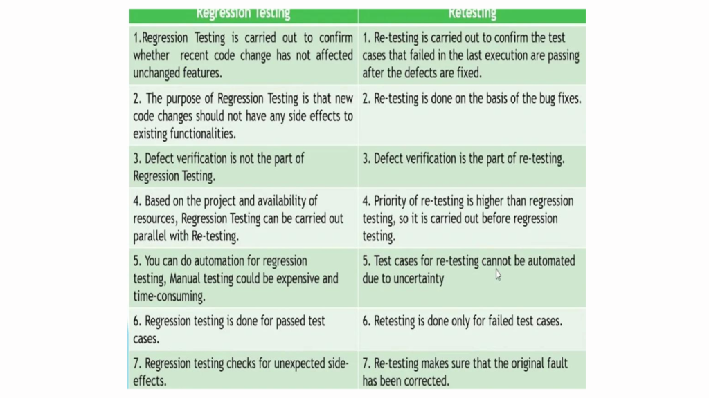 Regression and Retesting Difference