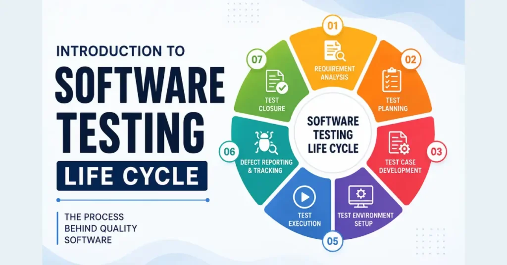 Software testing life cycle